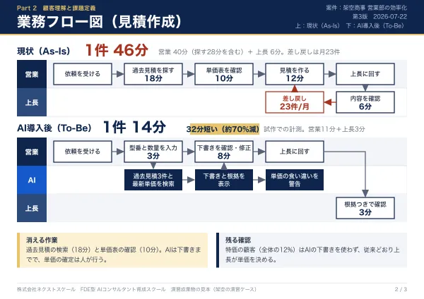 業務フロー図の見本