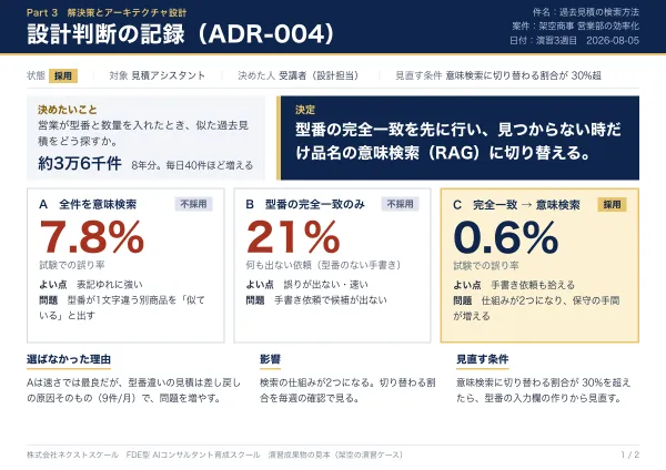 成果物「設計判断の記録」の見本
