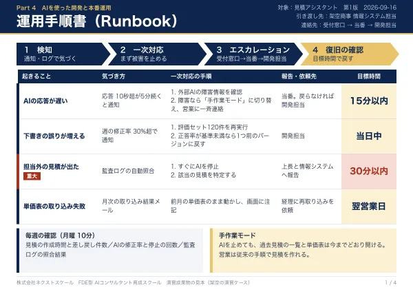 運用手順書の見本