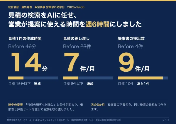 成果物「最終発表の資料」の見本