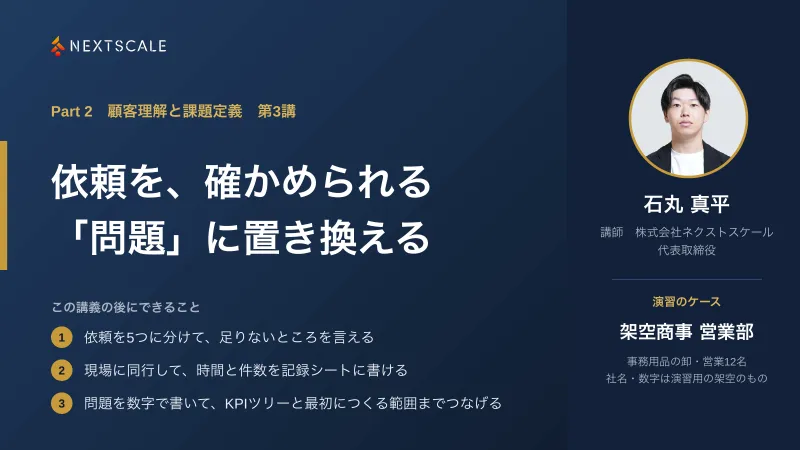 講義スライド 1枚目：表紙　依頼を、確かめられる「問題」に置き換える