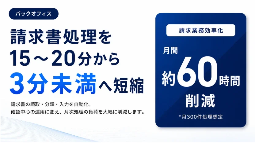 請求書処理を15分〜20分から3分未満へ短縮