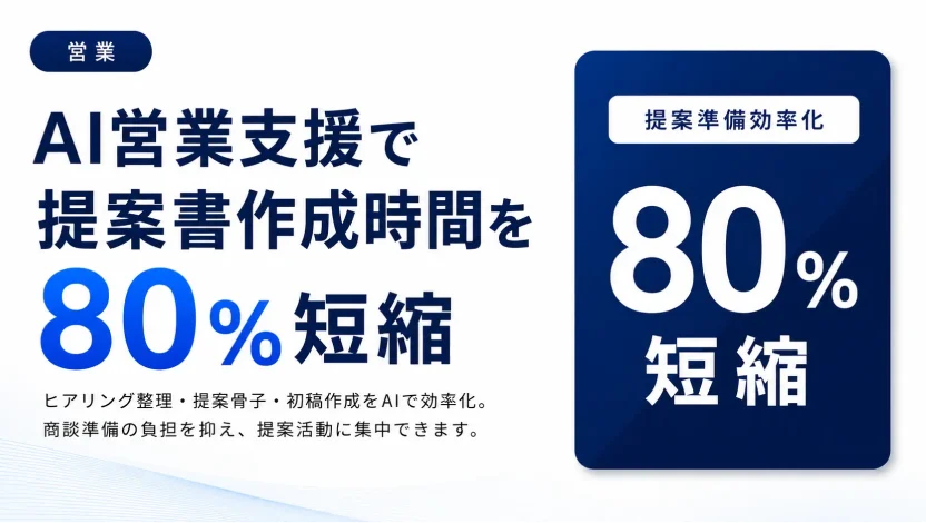 AI営業支援で提案書作成時間を80%短縮