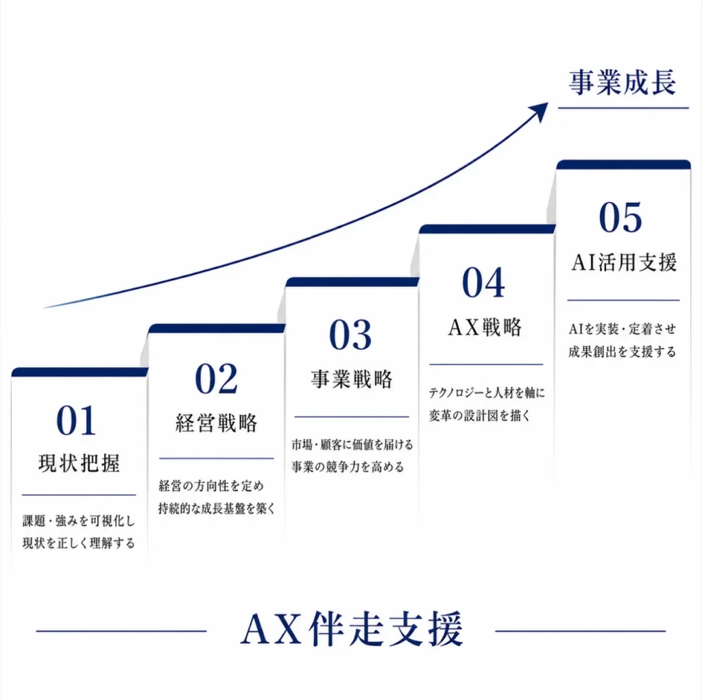 企業理念