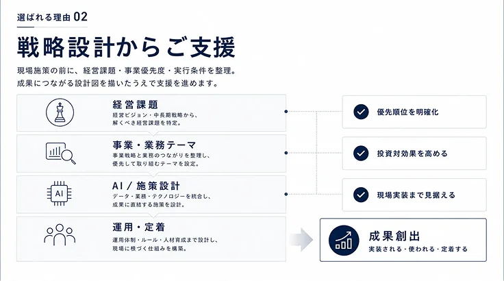 戦略設計からご支援