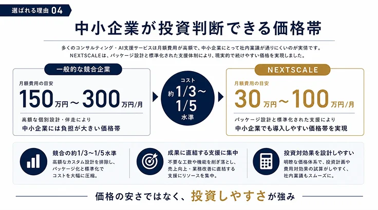 中小企業が投資判断できる価格帯