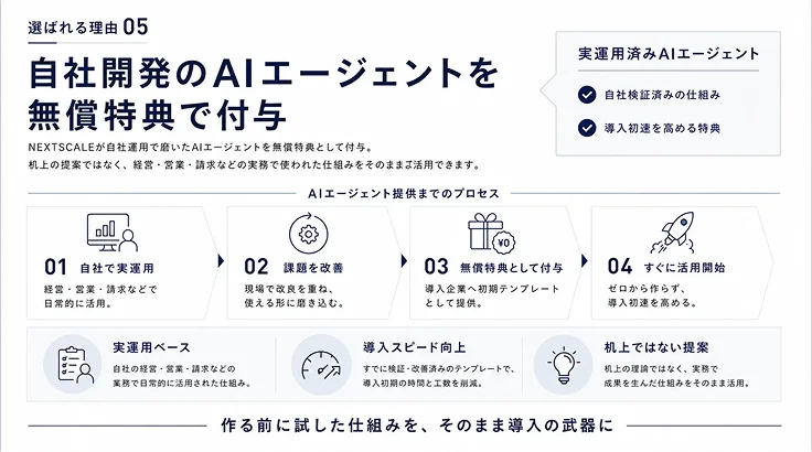 自社開発のAIエージェントを無償特典で付与
