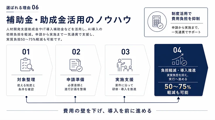 補助金助成金活用のノウハウ