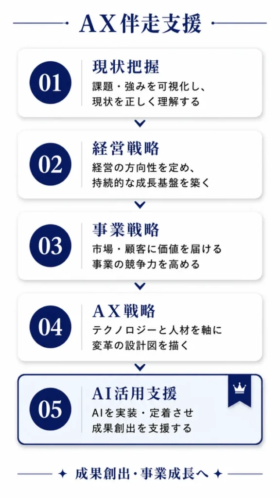 企業理念